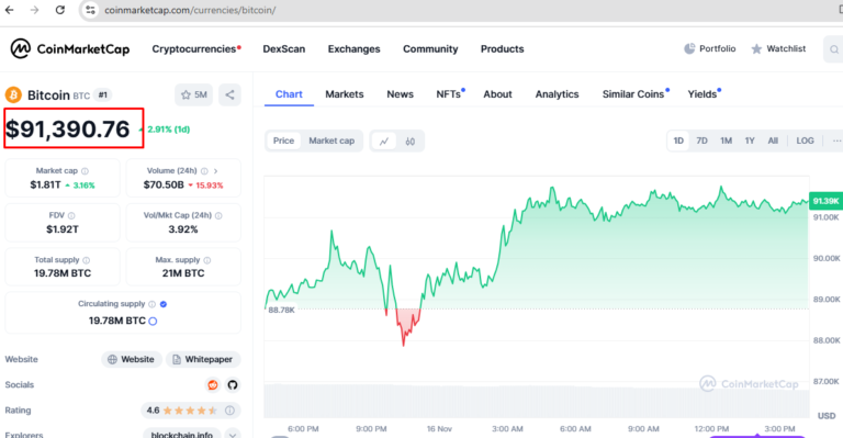 Why Bitcoin price up so fast after Donald Trump won with his vote Why Bitcoin price up so fast after Donald Trump won with his vote