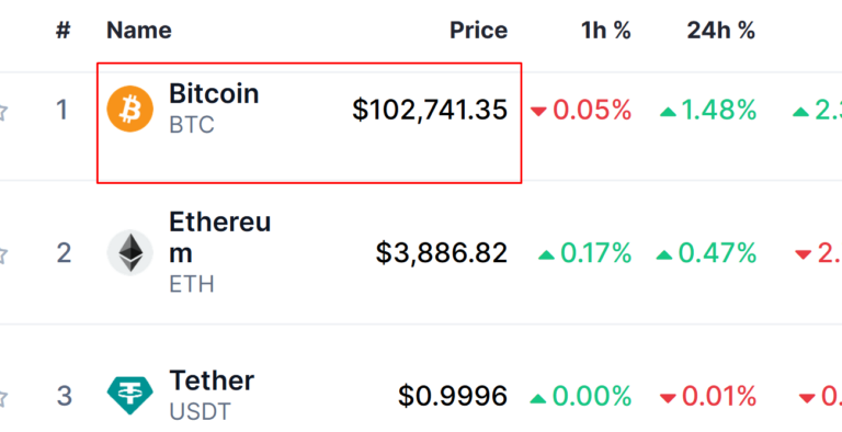 Bitcoin Price Today December 2024 Bitcoin Price Today December 2024