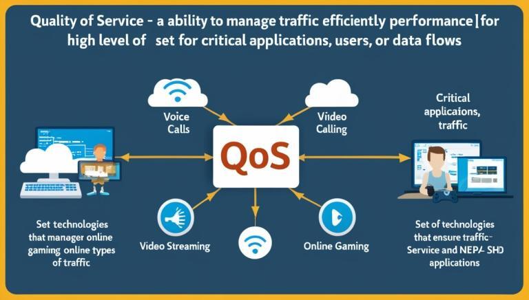 What is QoS? Quality of Service What is QoS Quality of Service