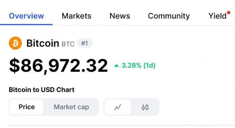Bitcoin Today Price Update for 24 March 2025